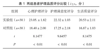 基于Roy适应模式的护理干预对重症狼疮性肾炎患者肾功能、免疫功能及生命质量的影响