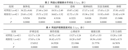 细节管理联合心理护理在高血压疾病患者中的临床效果分析2