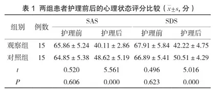 日常生活护理在慢性光化性皮炎患者中的应用效果分析