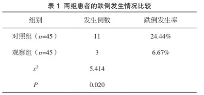 标准化护理降低老年高危患者跌倒率的效果及对睡眠质量的影响