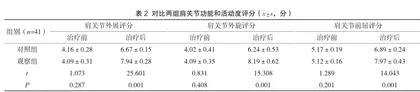 经肌骨超声引导穿刺减压联合肩峰下注射对肩关节钙化性肌腱炎的疗效观察2