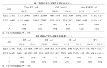 沙库巴曲缬沙坦联合托拉塞米与美托洛尔治疗冠心病伴心力衰竭的效果及对心室重构的影响