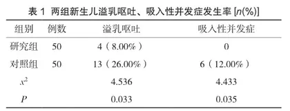 早期护理干预在预防新生儿呕吐中的应用