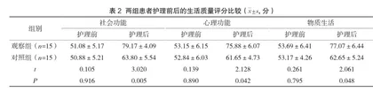 日常生活护理在慢性光化性皮炎患者中的应用效果分析2