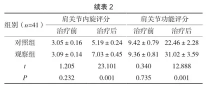 经肌骨超声引导穿刺减压联合肩峰下注射对肩关节钙化性肌腱炎的疗效观察3