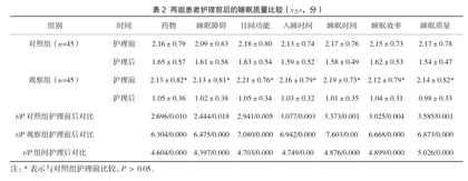 标准化护理降低老年高危患者跌倒率的效果及对睡眠质量的影响2