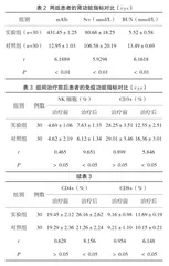 基于Roy适应模式的护理干预对重症狼疮性肾炎患者肾功能、免疫功能及生命质量的影响2