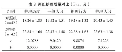 细节管理联合心理护理在高血压疾病患者中的临床效果分析3