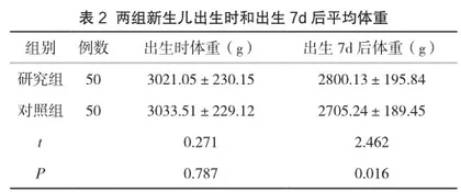 早期护理干预在预防新生儿呕吐中的应用2