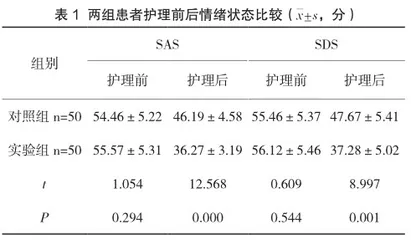 集束化激励式心理护理对CCU急性心肌梗死患者自我效能与生活质量的影响研究1