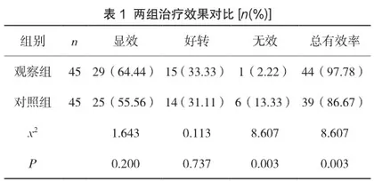 不同手术方法治疗移位锁骨骨折90例临床疗效分析