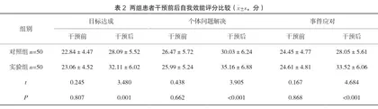 集束化激励式心理护理对CCU急性心肌梗死患者自我效能与生活质量的影响研究2