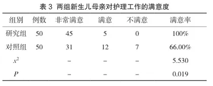 早期护理干预在预防新生儿呕吐中的应用3