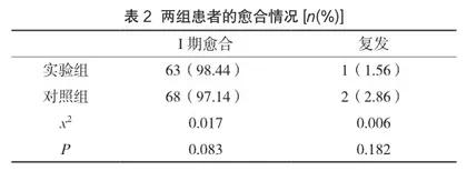 先天性耳前瘘管感染期手术疗效观察2