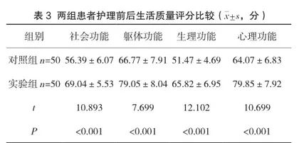 集束化激励式心理护理对CCU急性心肌梗死患者自我效能与生活质量的影响研究3