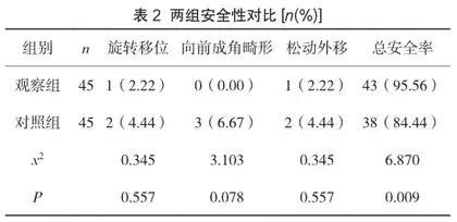 不同手术方法治疗移位锁骨骨折90例临床疗效分析2