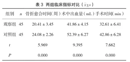 不同手术方法治疗移位锁骨骨折90例临床疗效分析3