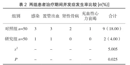 针对性干预对血液透析患者营养状况及并发症的效果研究