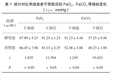 胸外重症术后呼吸功能恢复的临床护理措施分析