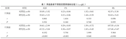 针对性干预对血液透析患者营养状况及并发症的效果研究2