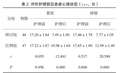 预见性护理干预对不稳定型心绞痛患者的影响2
