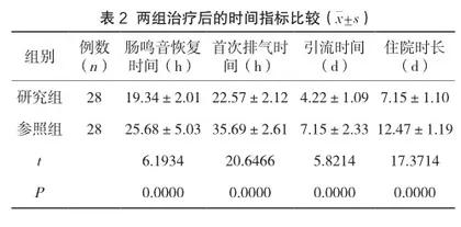 结直肠肿瘤运用腹腔镜联合结肠镜治疗的临床效果观察分析2