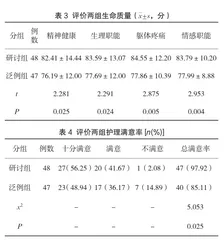 预见性护理干预对不稳定型心绞痛患者的影响3