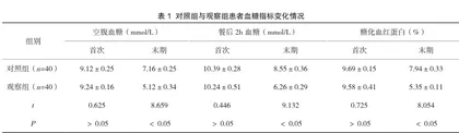 全程助产护理模式在提高妊娠期糖尿病分娩质量中的作用分析