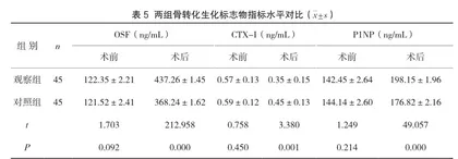 不同手术方法治疗移位锁骨骨折90例临床疗效分析5