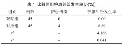 细节护理对提高急诊内科患者满意度的影响1