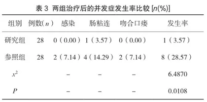 结直肠肿瘤运用腹腔镜联合结肠镜治疗的临床效果观察分析3