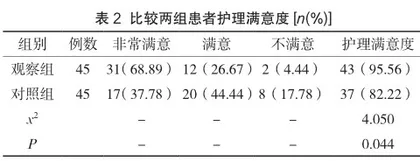 细节护理对提高急诊内科患者满意度的影响2