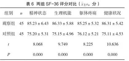 不同手术方法治疗移位锁骨骨折90例临床疗效分析6
