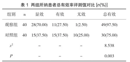 苯磺酸氨氯地平联合阿托伐他汀钙治疗老年高血压伴血脂异常的临床疗效及安全性研究1