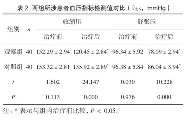 苯磺酸氨氯地平联合阿托伐他汀钙治疗老年高血压伴血脂异常的临床疗效及安全性研究2