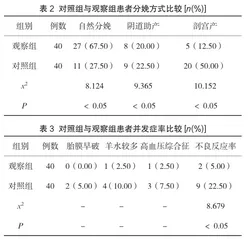 全程助产护理模式在提高妊娠期糖尿病分娩质量中的作用分析2