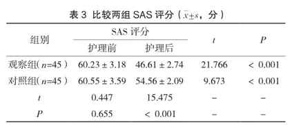 细节护理对提高急诊内科患者满意度的影响3