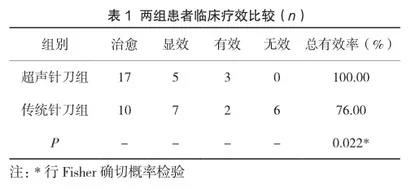 超声引导下小针刀经皮微创治疗指屈肌腱腱鞘炎的研究与实践