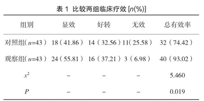 脑心通结合胺碘酮对冠心病室性心律失常患者心功能指标的影响1