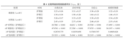 细节护理对提高急诊内科患者满意度的影响4