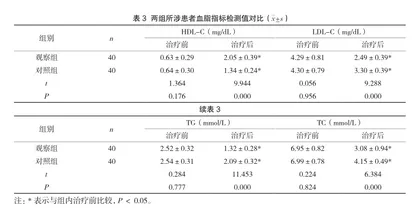 苯磺酸氨氯地平联合阿托伐他汀钙治疗老年高血压伴血脂异常的临床疗效及安全性研究3
