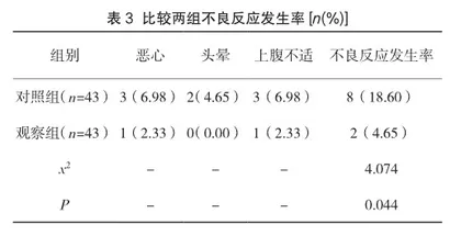 脑心通结合胺碘酮对冠心病室性心律失常患者心功能指标的影响2