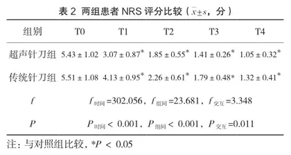 超声引导下小针刀经皮微创治疗指屈肌腱腱鞘炎的研究与实践2
