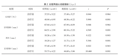 脑心通结合胺碘酮对冠心病室性心律失常患者心功能指标的影响3