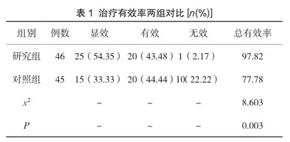 不同补牙材料治疗牙体楔状缺损的临床效果探讨