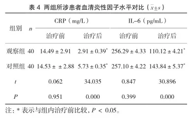 苯磺酸氨氯地平联合阿托伐他汀钙治疗老年高血压伴血脂异常的临床疗效及安全性研究4