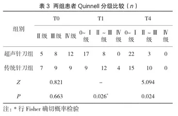 超声引导下小针刀经皮微创治疗指屈肌腱腱鞘炎的研究与实践3