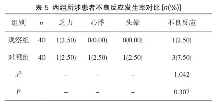 苯磺酸氨氯地平联合阿托伐他汀钙治疗老年高血压伴血脂异常的临床疗效及安全性研究5