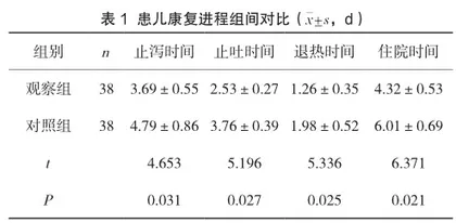 综合护理干预在婴幼儿腹泻护理中的作用分析