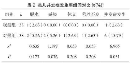 综合护理干预在婴幼儿腹泻护理中的作用分析2